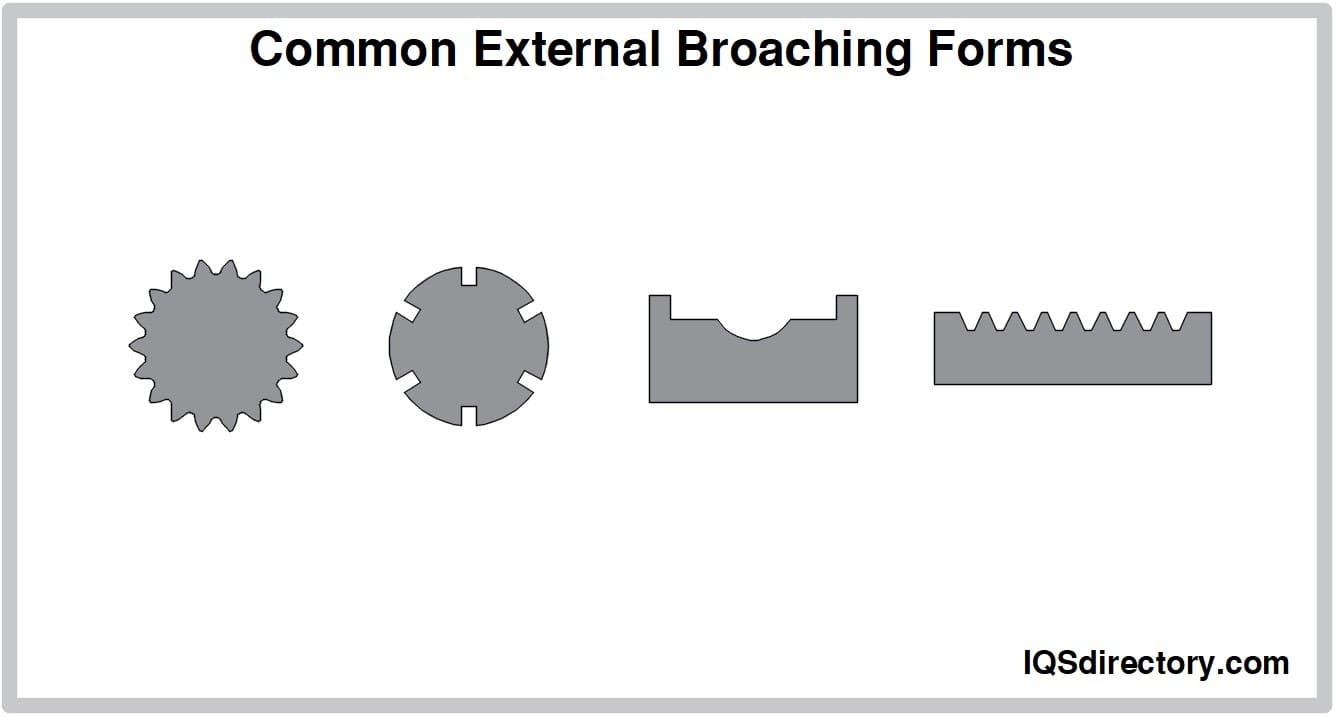 Common External Broaching Forms