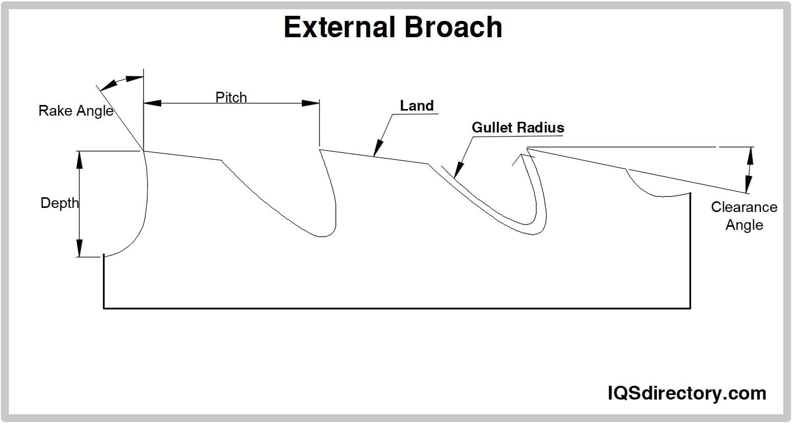 External Broach