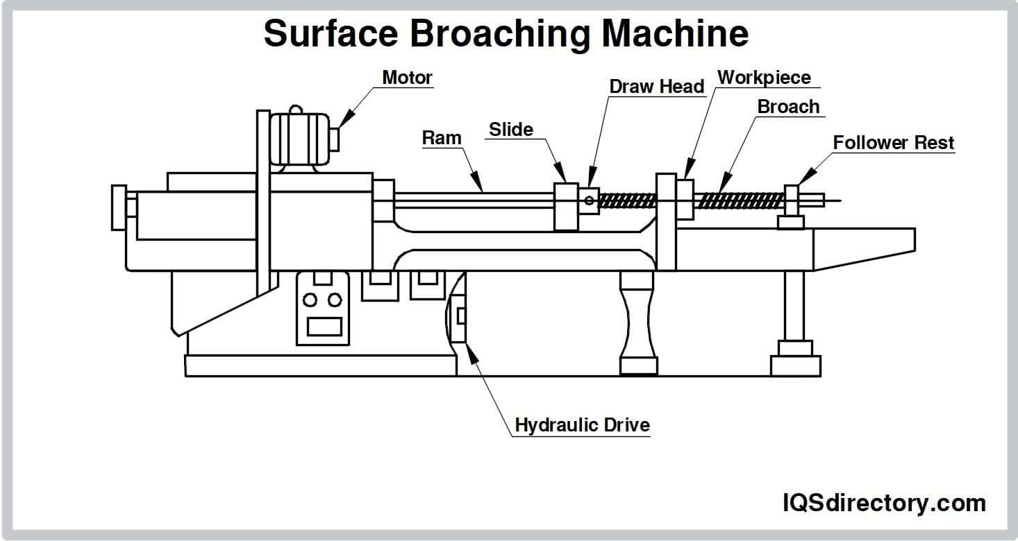 Surface Broaching Machine