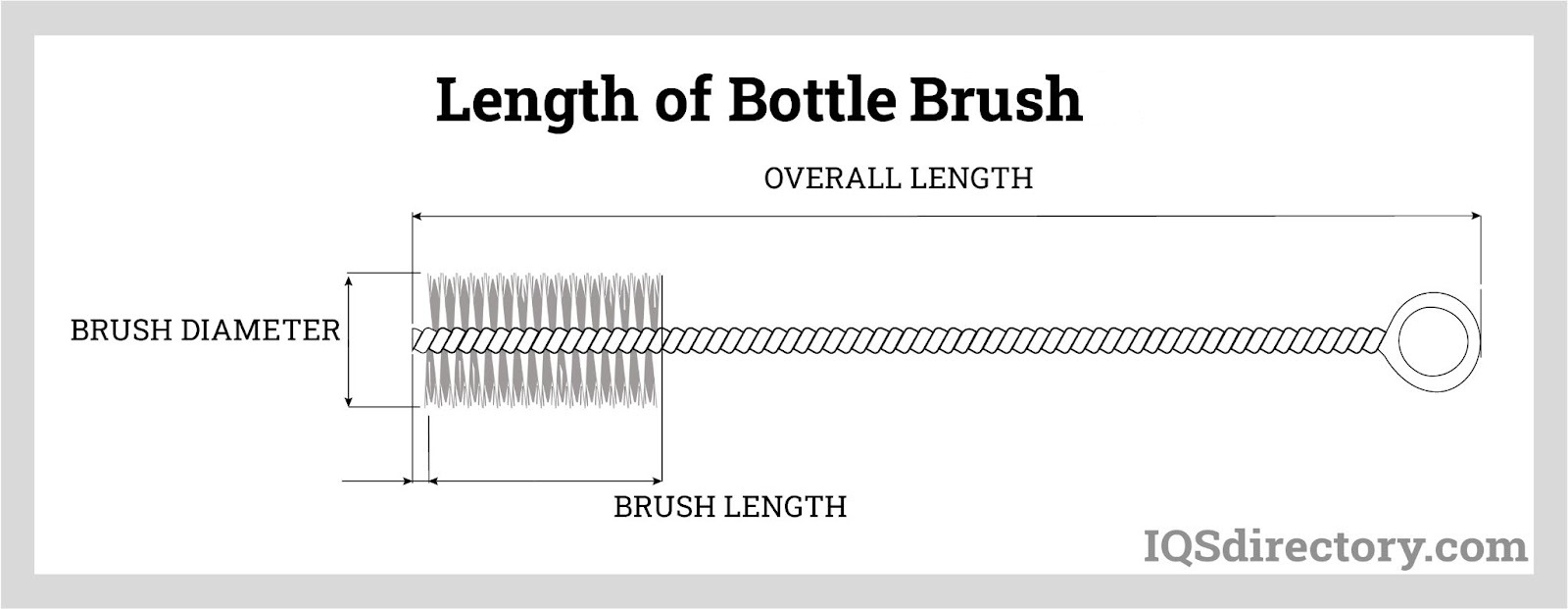 Length of Bottle Brush