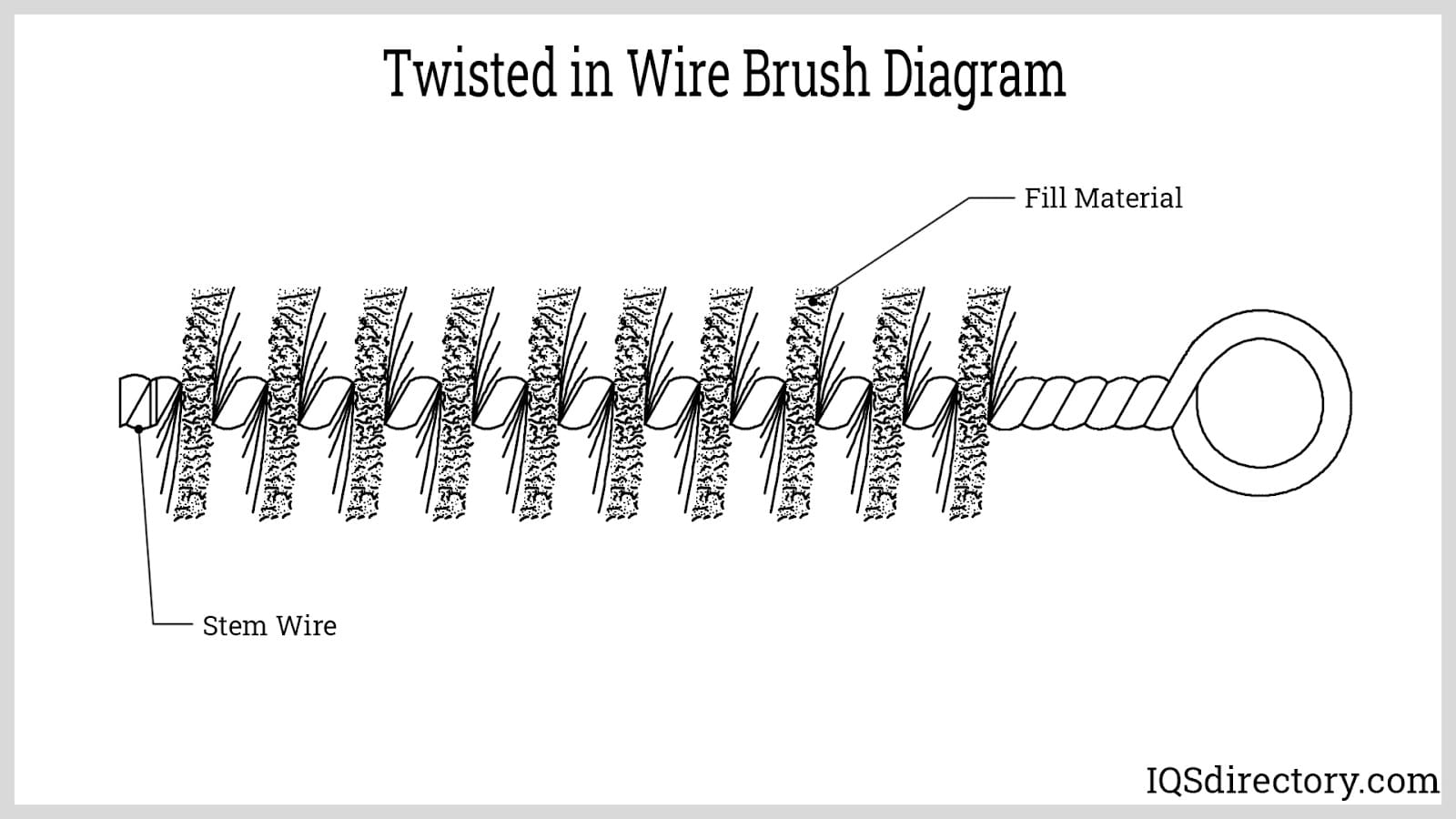 Twisted in Wire Brush Diagram