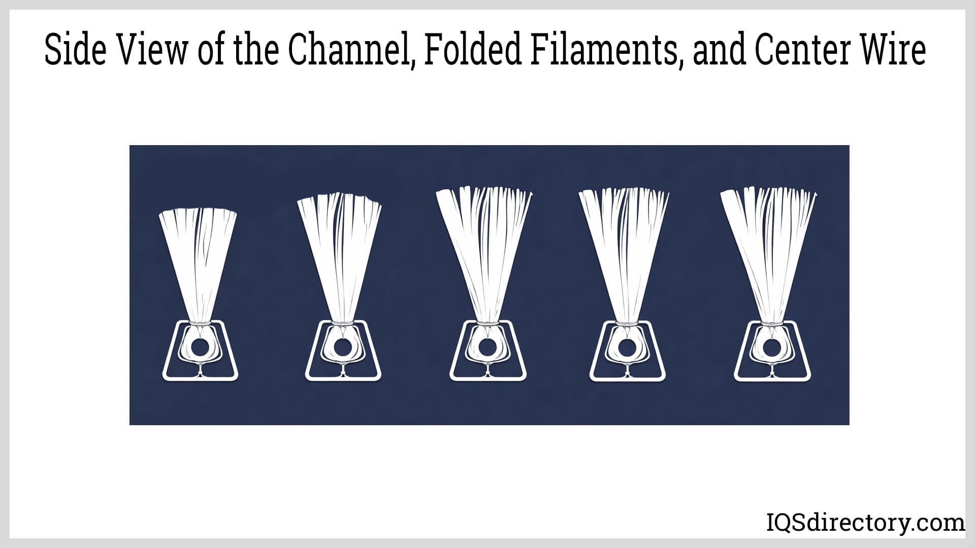 Side View of the Channel, Folded Filaments, and Center Wire