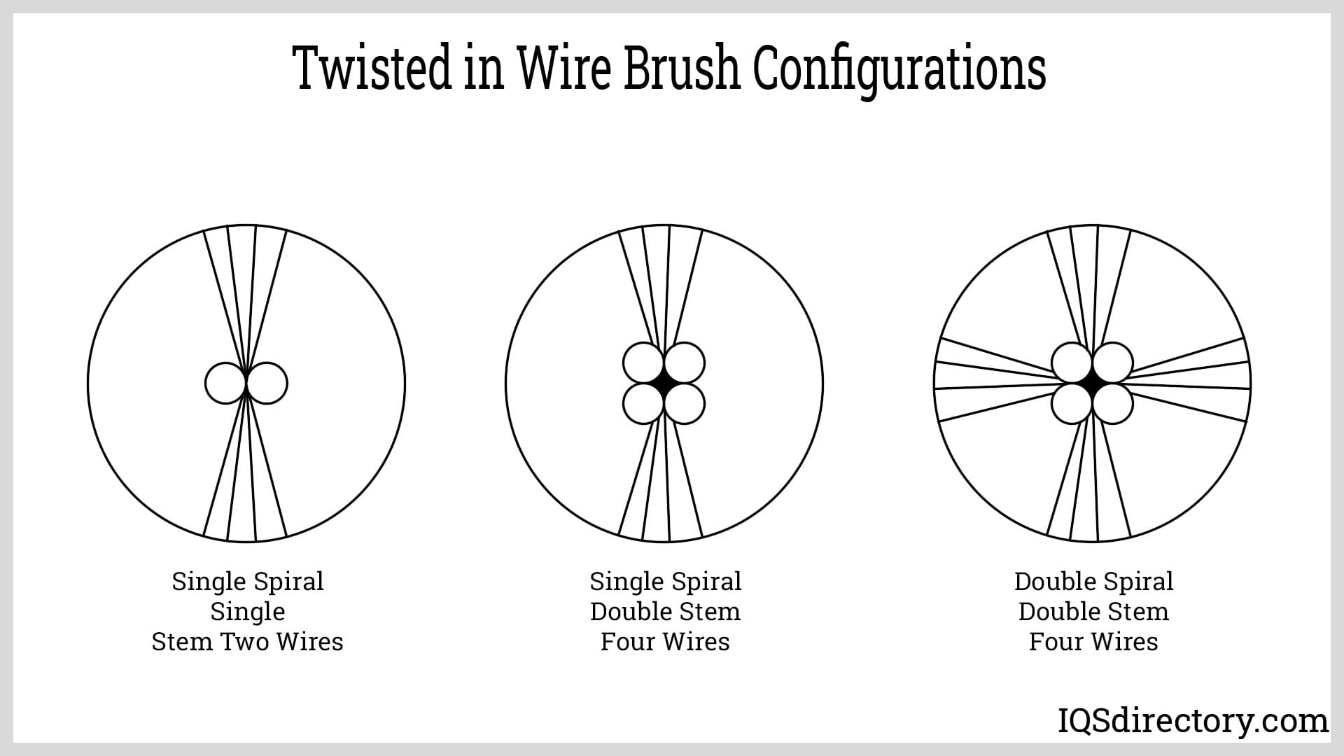 Twisted In Wire Spiral Brush Configurations