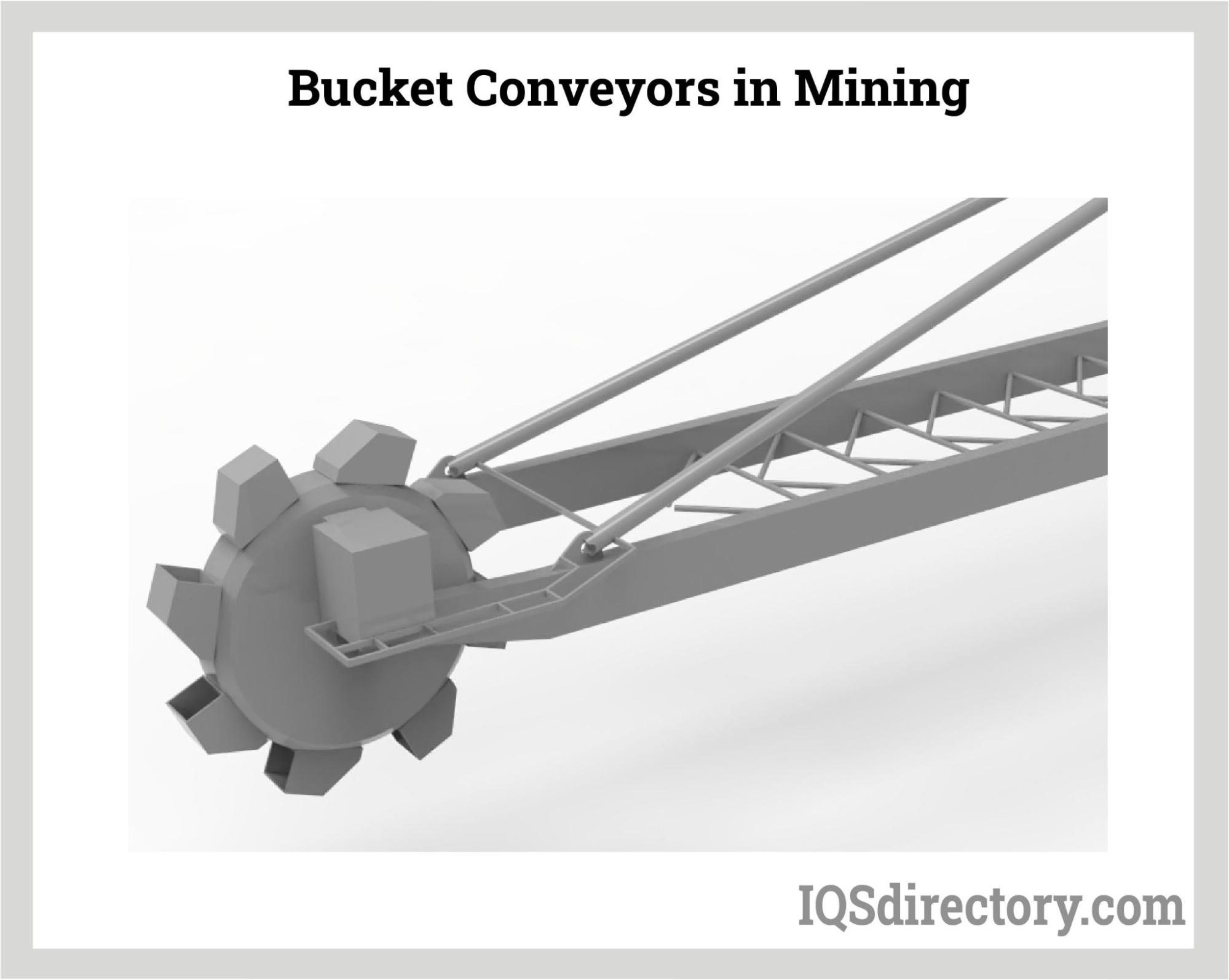 Bucket Conveyors in Mining