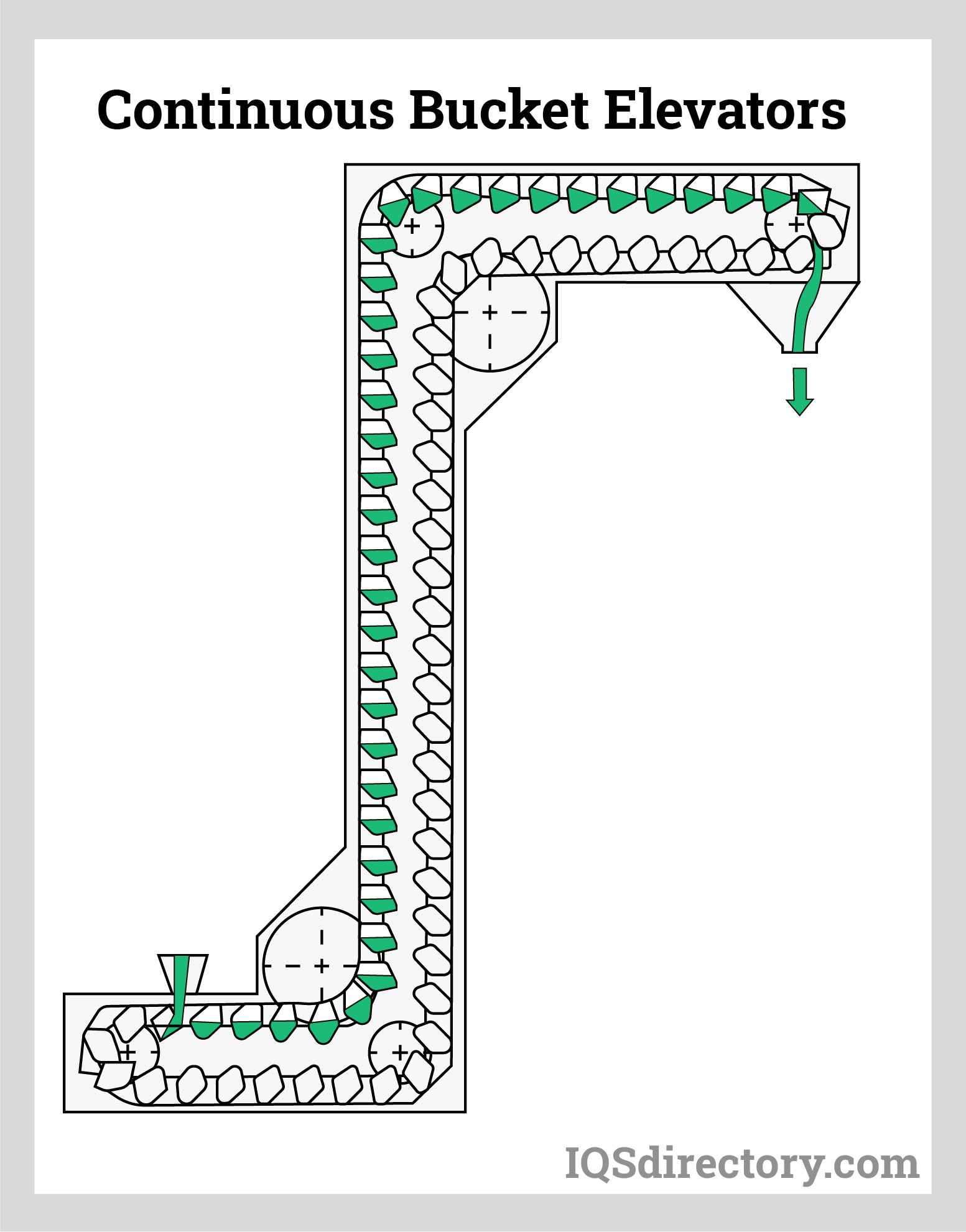 Continuous Bucket Elevators