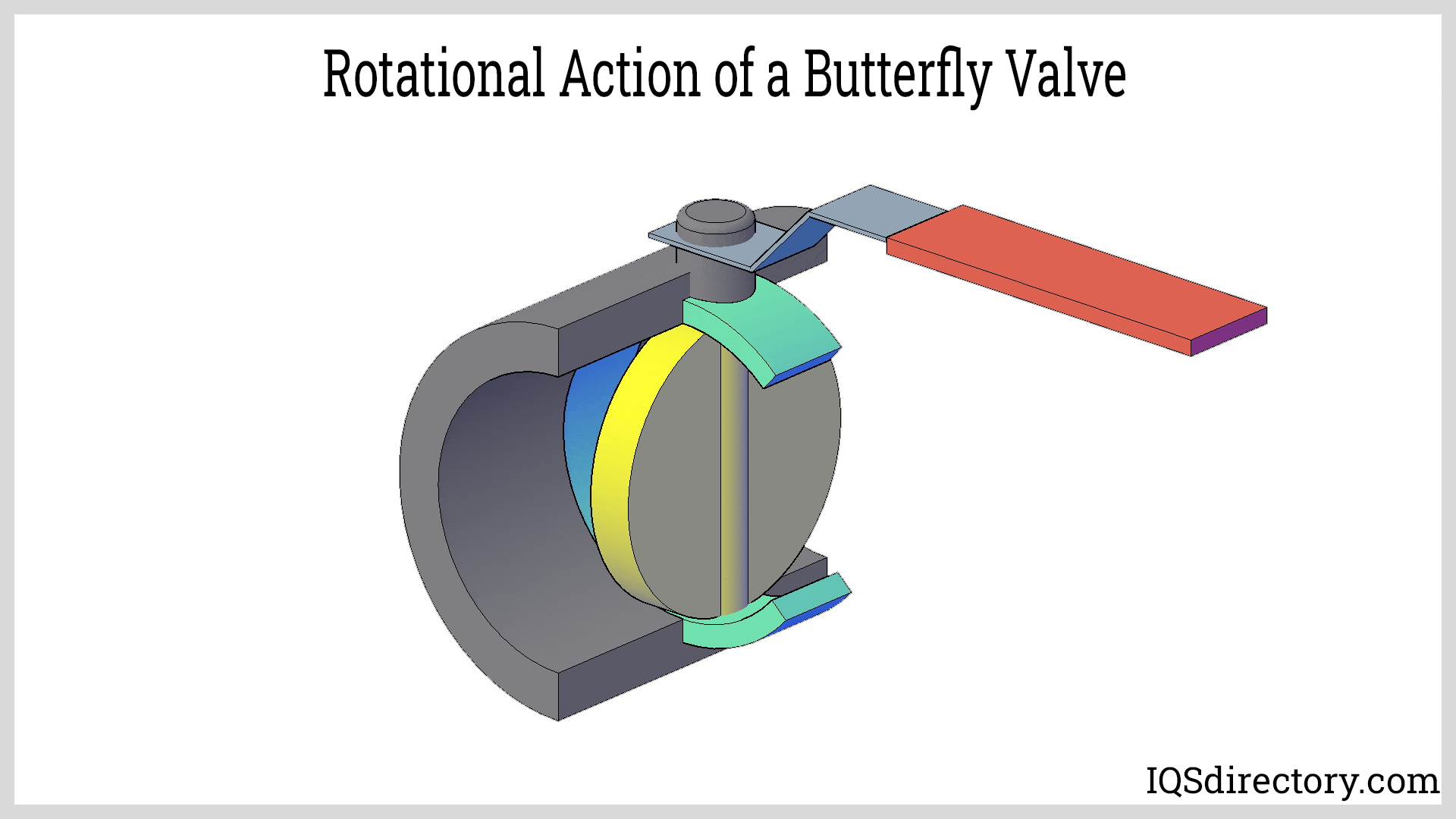 Rotational Action of a Butterfly Valve