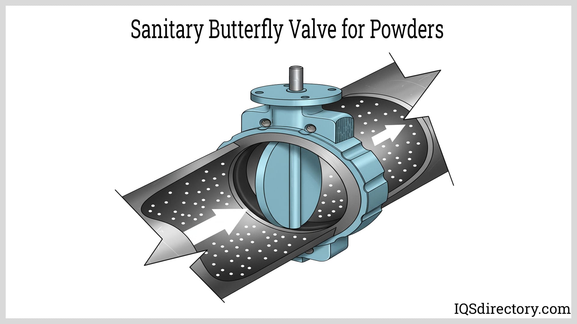 Sanitary Butterfly Valve for Powders