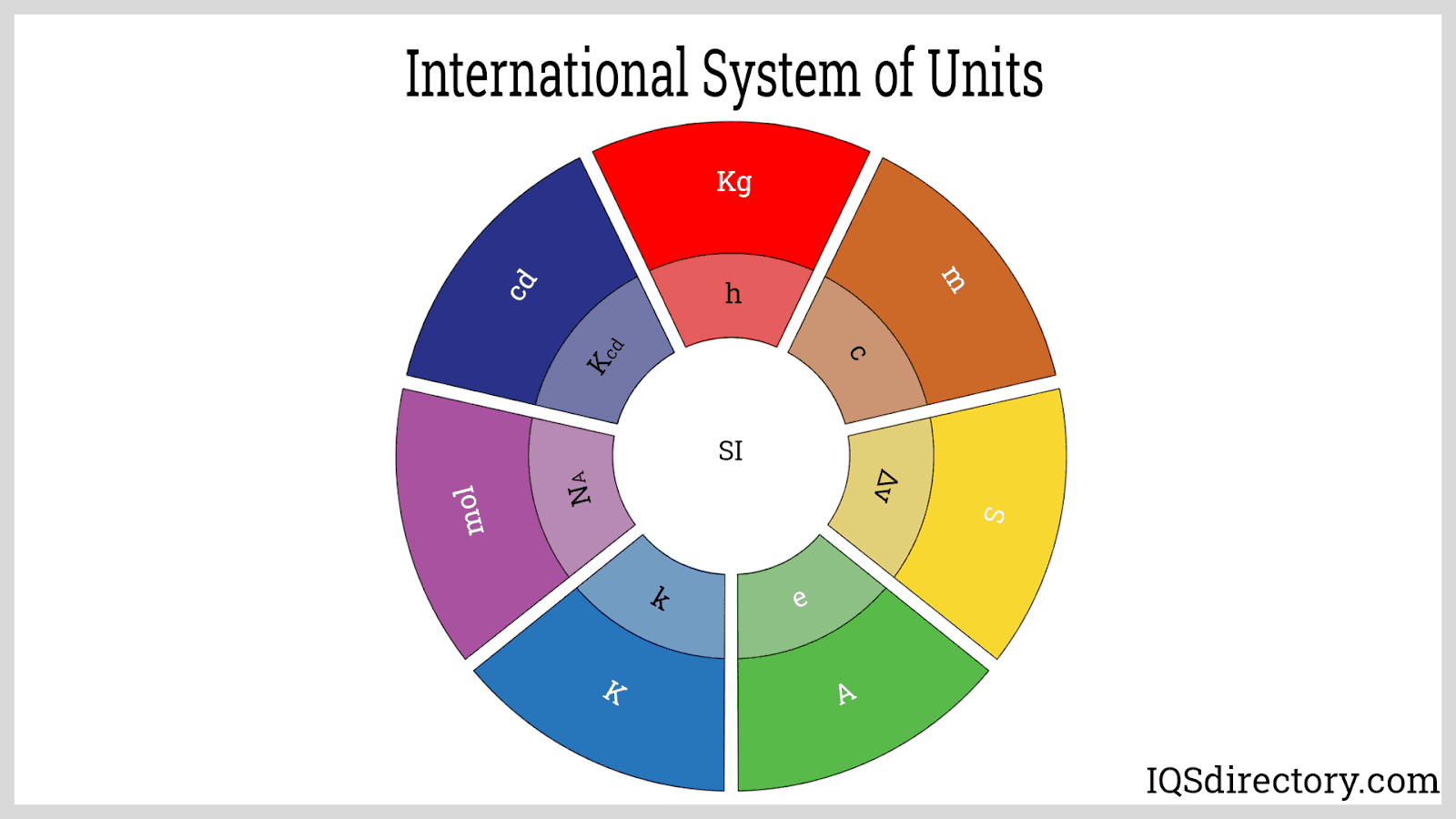 International System of Units