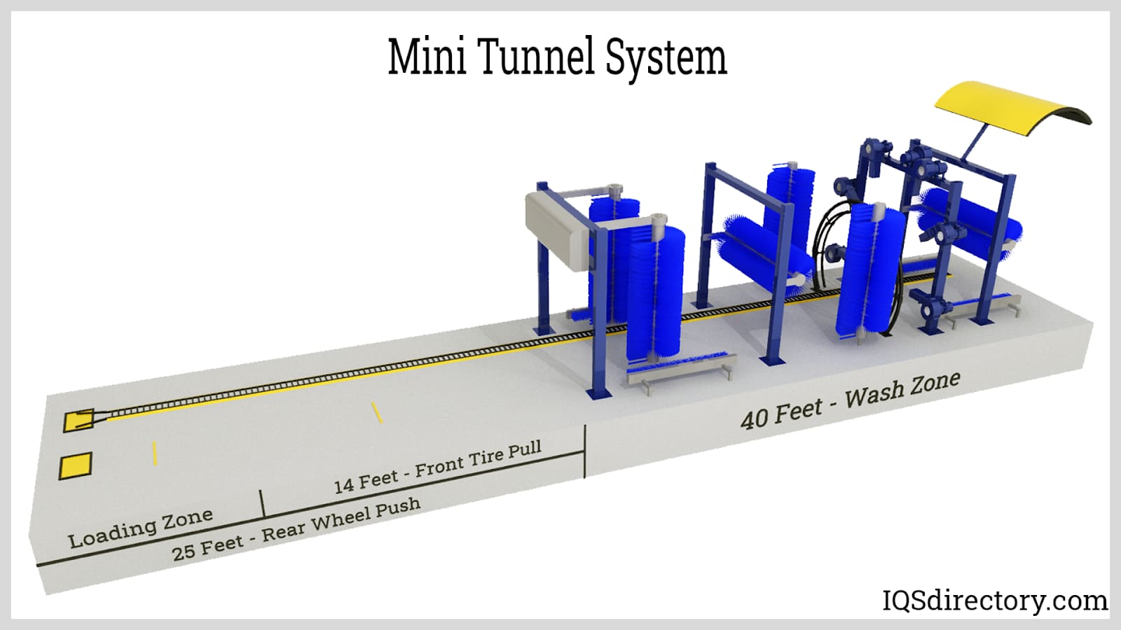 Mini Tunnel System