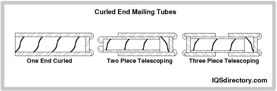 Curled End Mailing Tubes