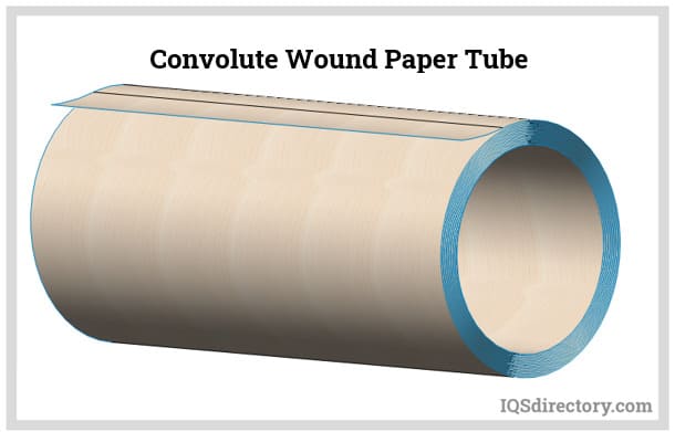 Convolute Wound Paper Tube
