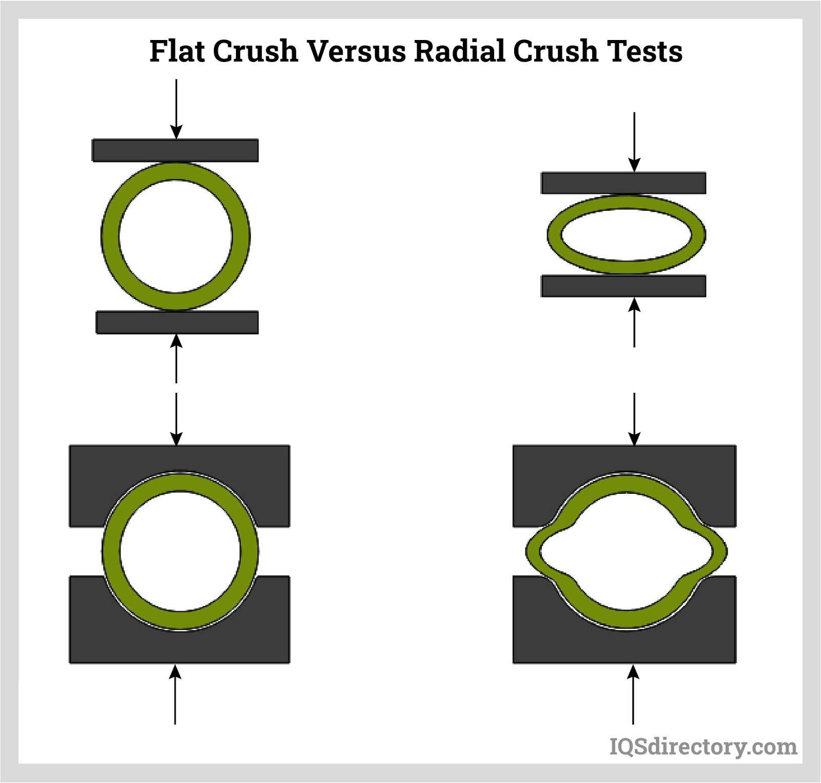 Flat Crush Versus Radial Crush Tests