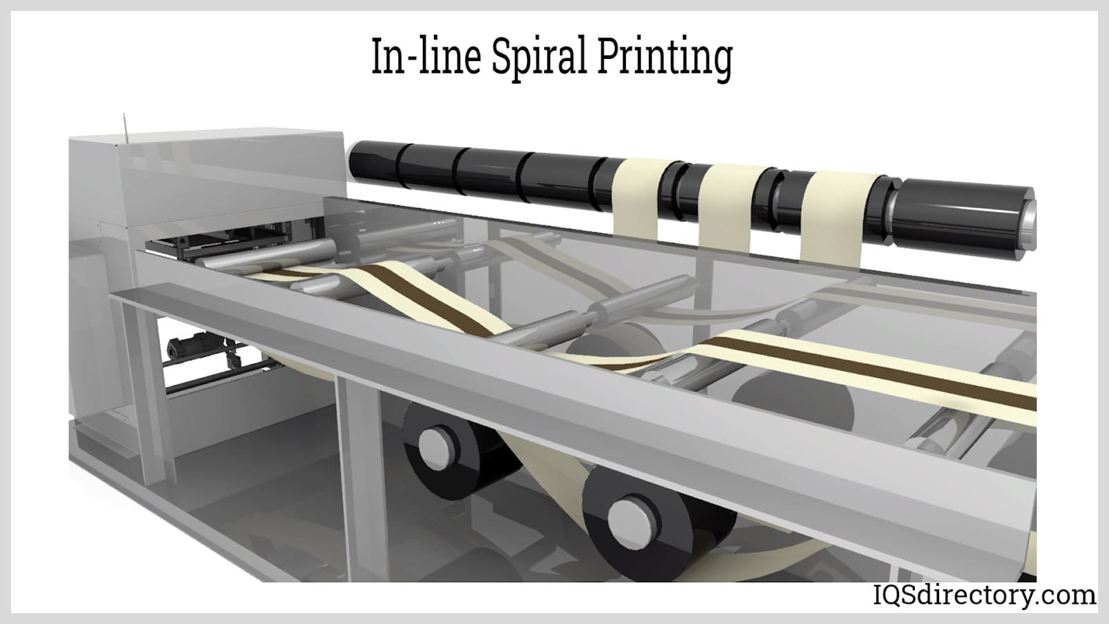 In-line Spiral Printing
