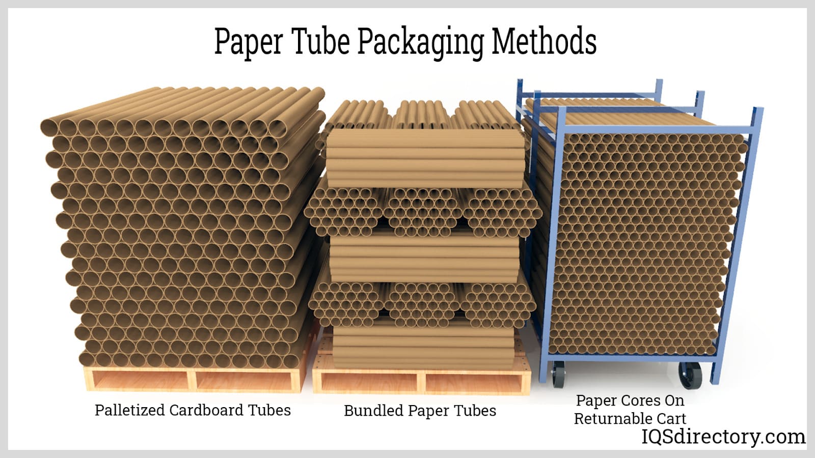 Paper Tube Packaging Methods