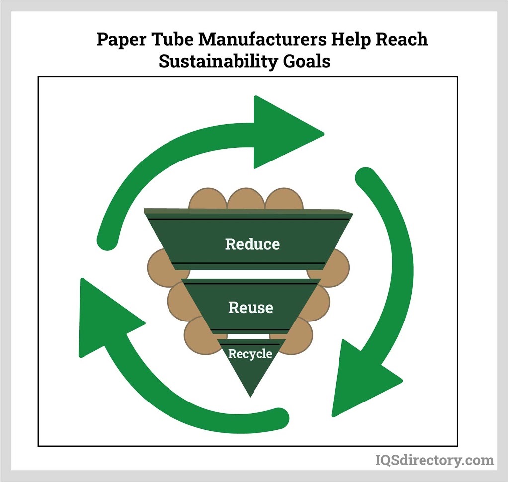 Paper Tube Manufacturers Help Reach Sustainability Goals