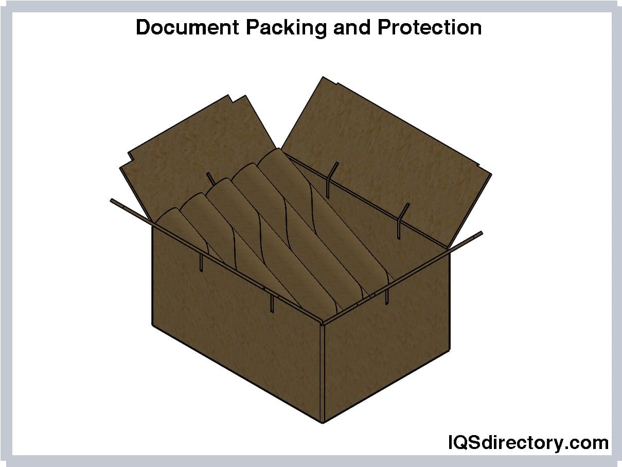 Document Packing and Protection