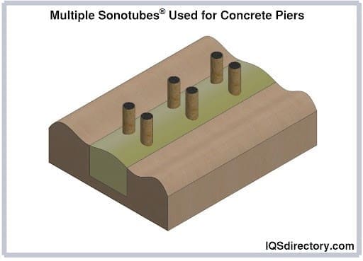 Multiple Sonotubes® Used for Concrete Piers