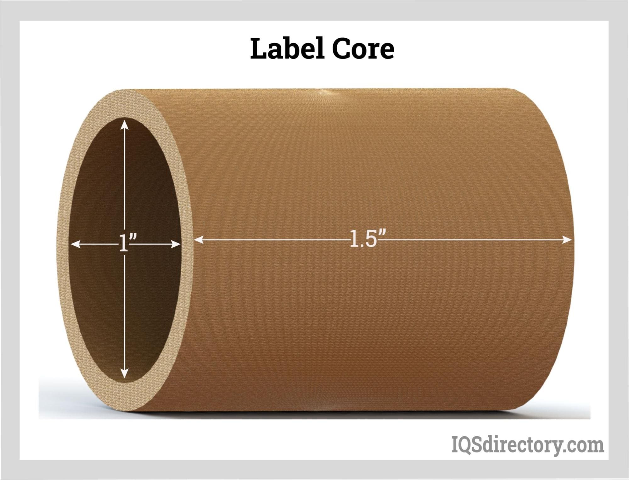 Label Core