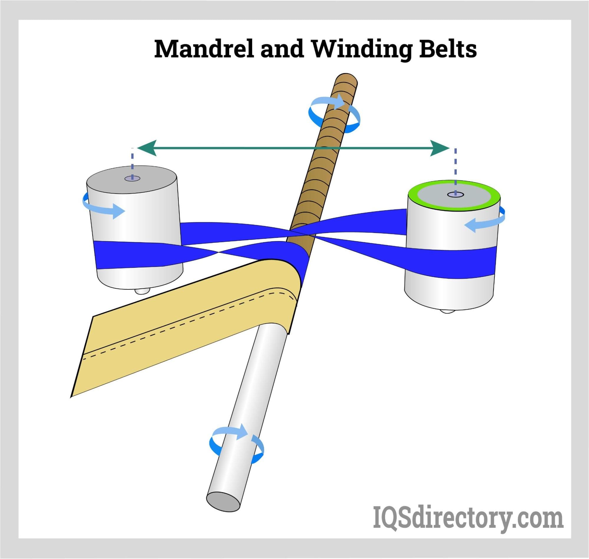 Mandrel and Winding Belts