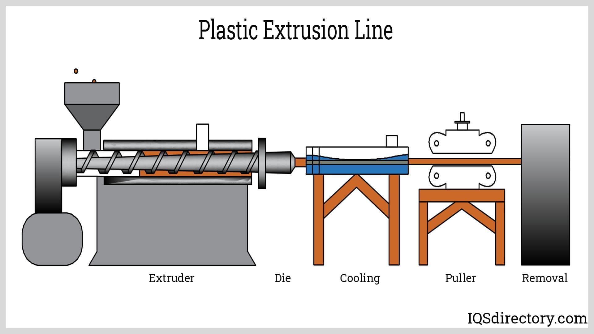 Plastic Extrusion Line