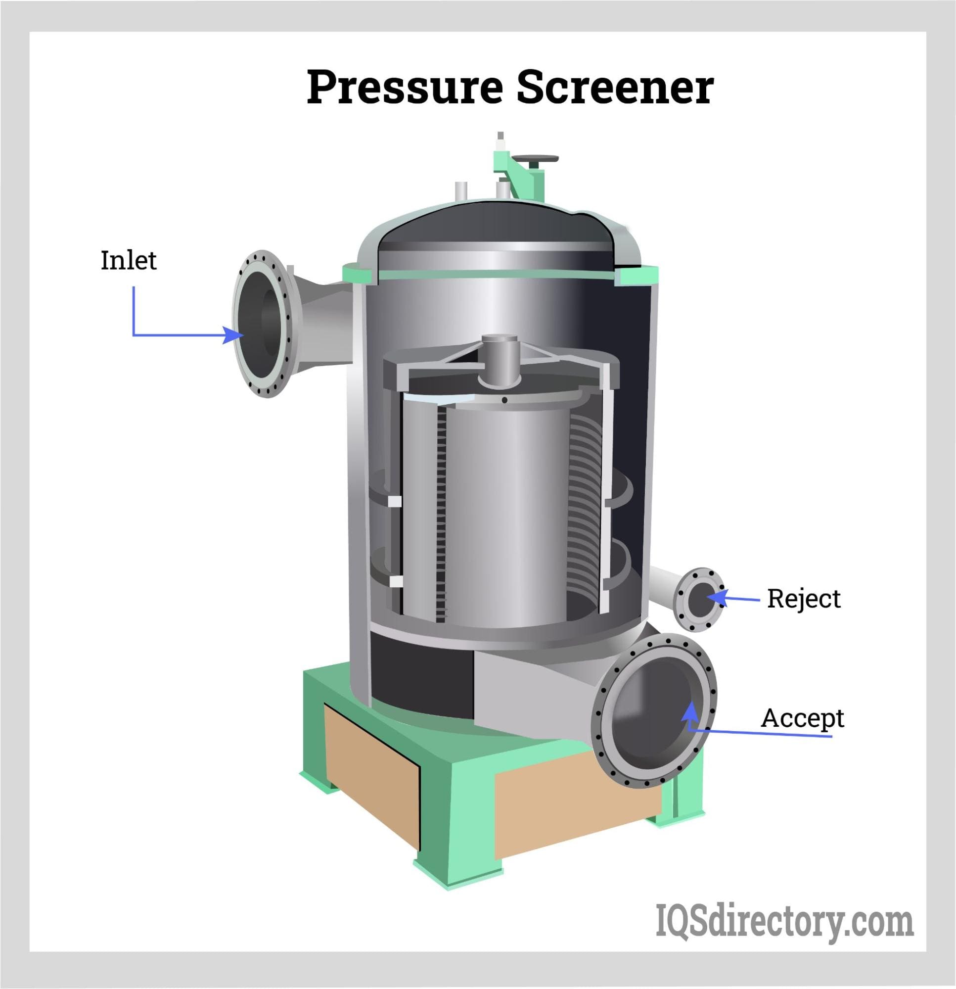 Pressure Screener