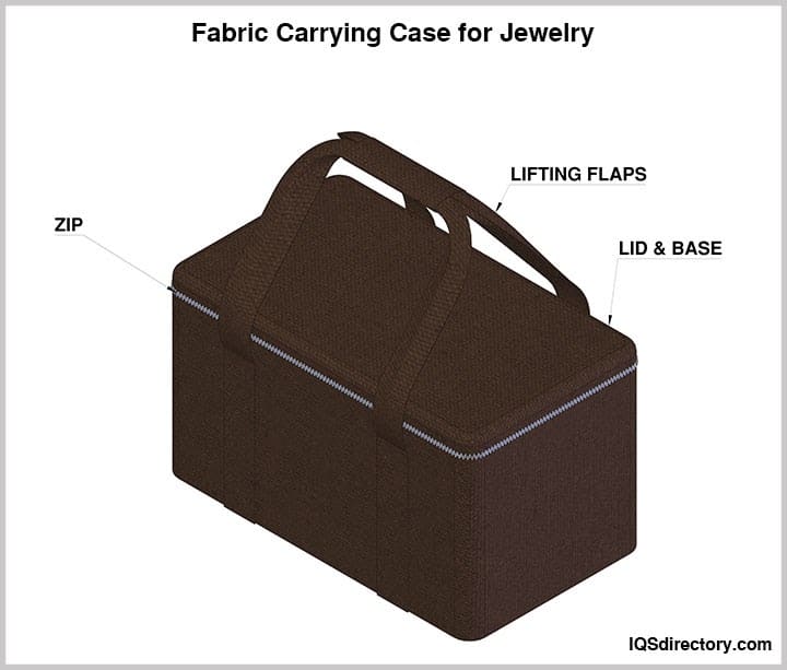 Fabric Carrying Case for Jewelry