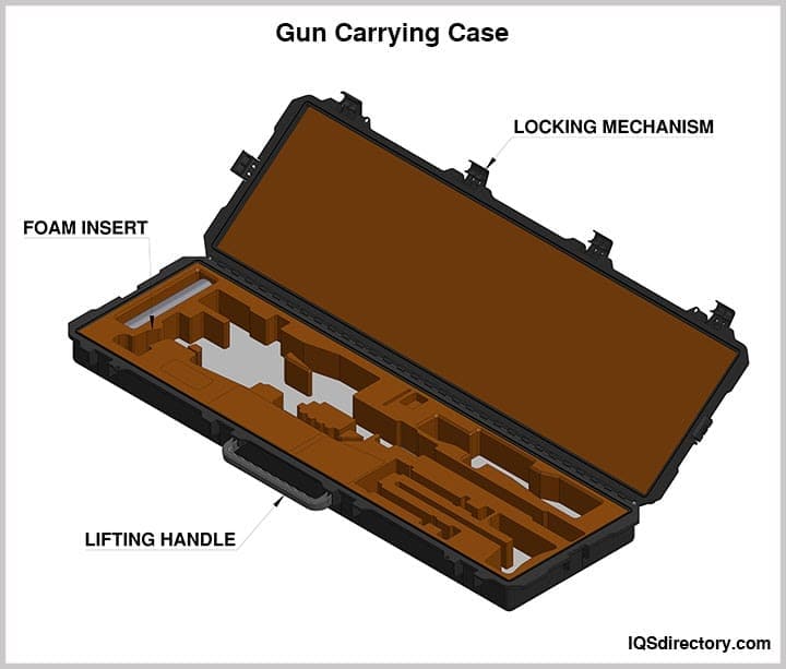 Gun Carrying Case