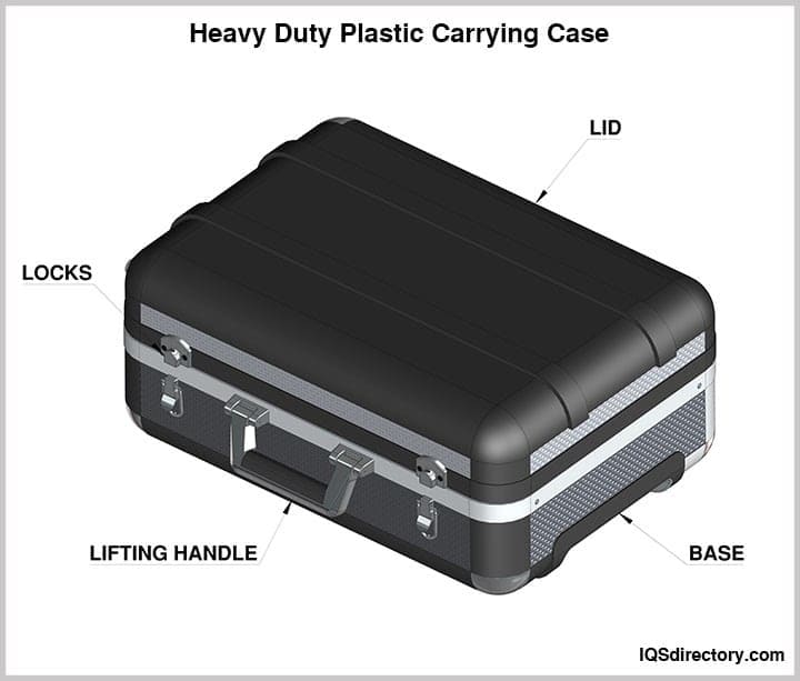 Heavy Duty Plastic Carrying Case