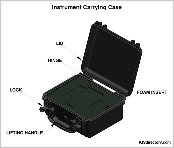 Instrument Carrying Case
