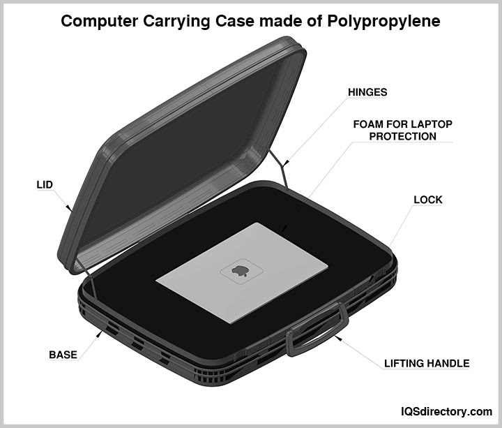 Computer Carrying Case made of Polypropylene