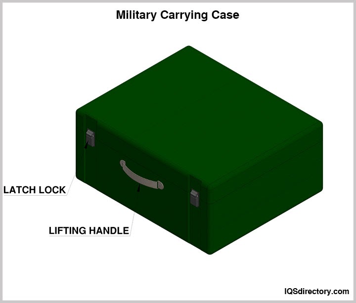 Military Carrying Case