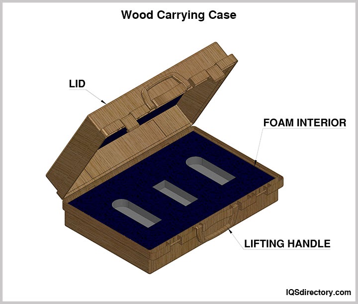 Wood Carrying Case