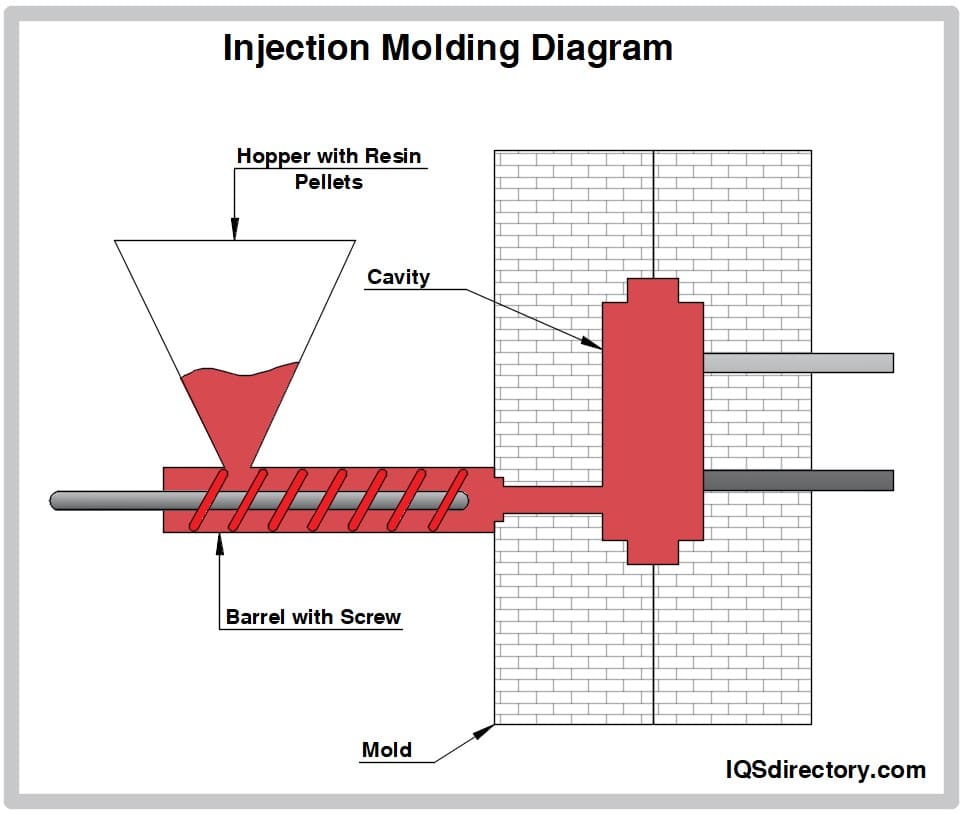 Injection Molding Diagram