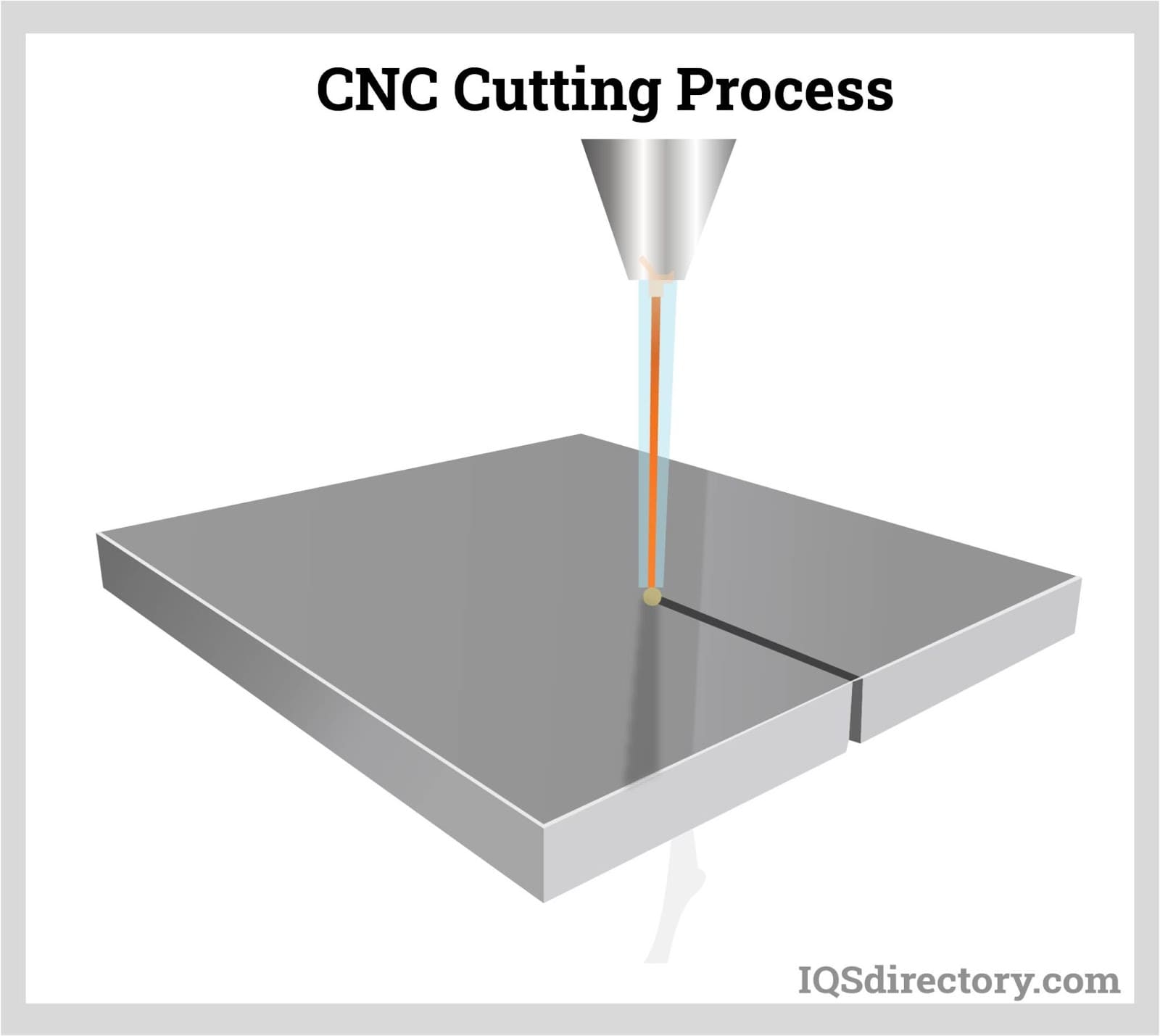 CNC Cutting Process