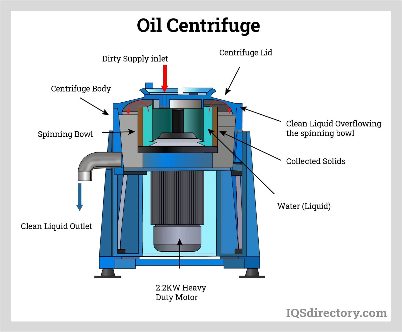 Oil Centrifuge