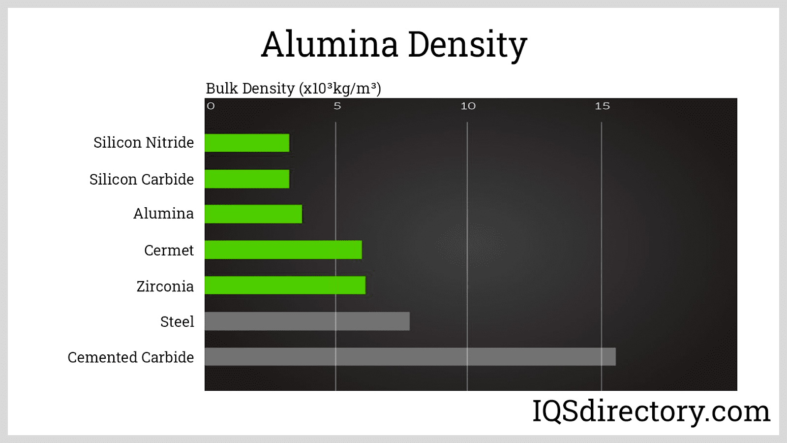 Alumina Density