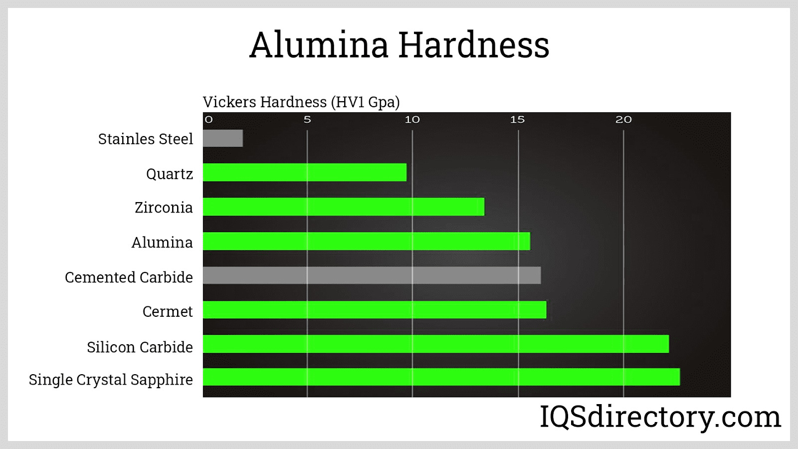 Alumina Hardness