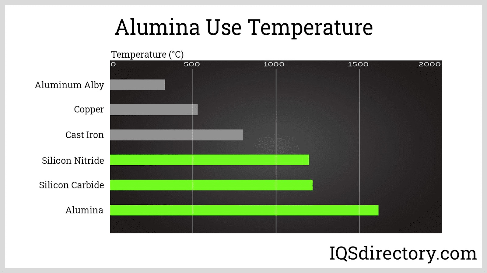 Alumina Use Temperature