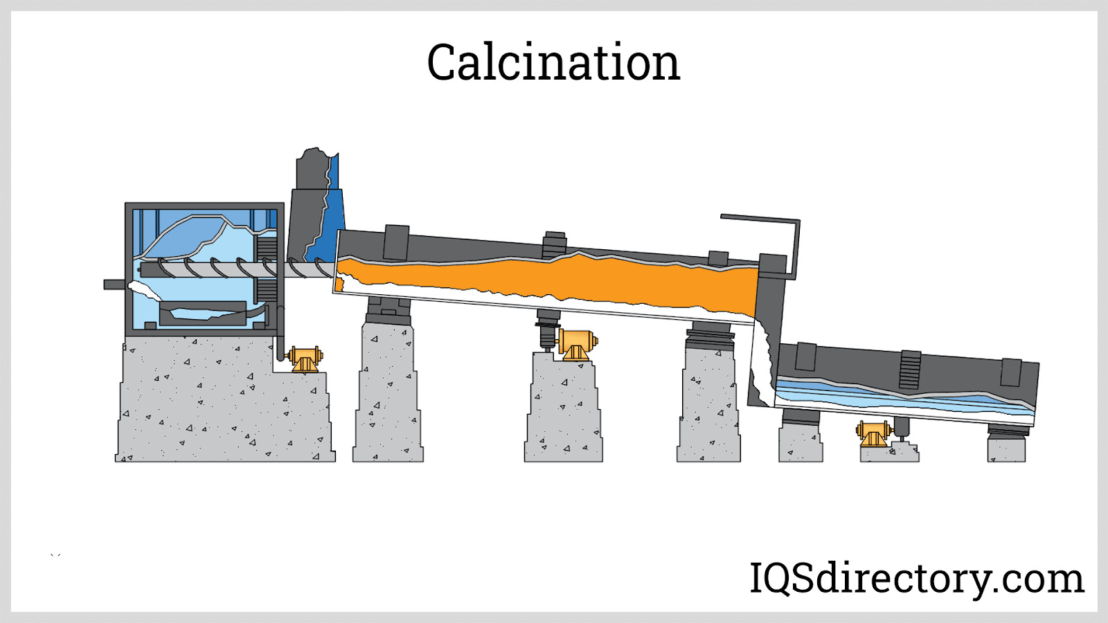 Calcination