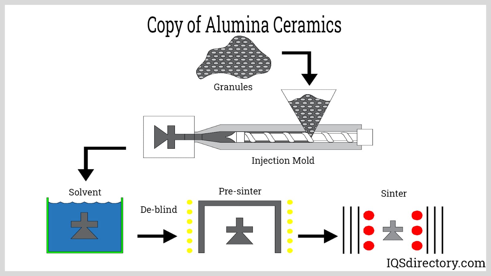 Copy of Alumina Ceramics