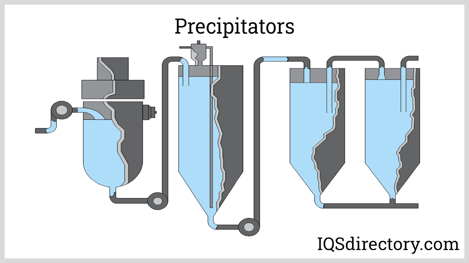 Precipitators