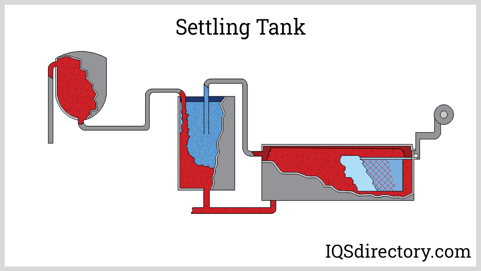 Settling Tank