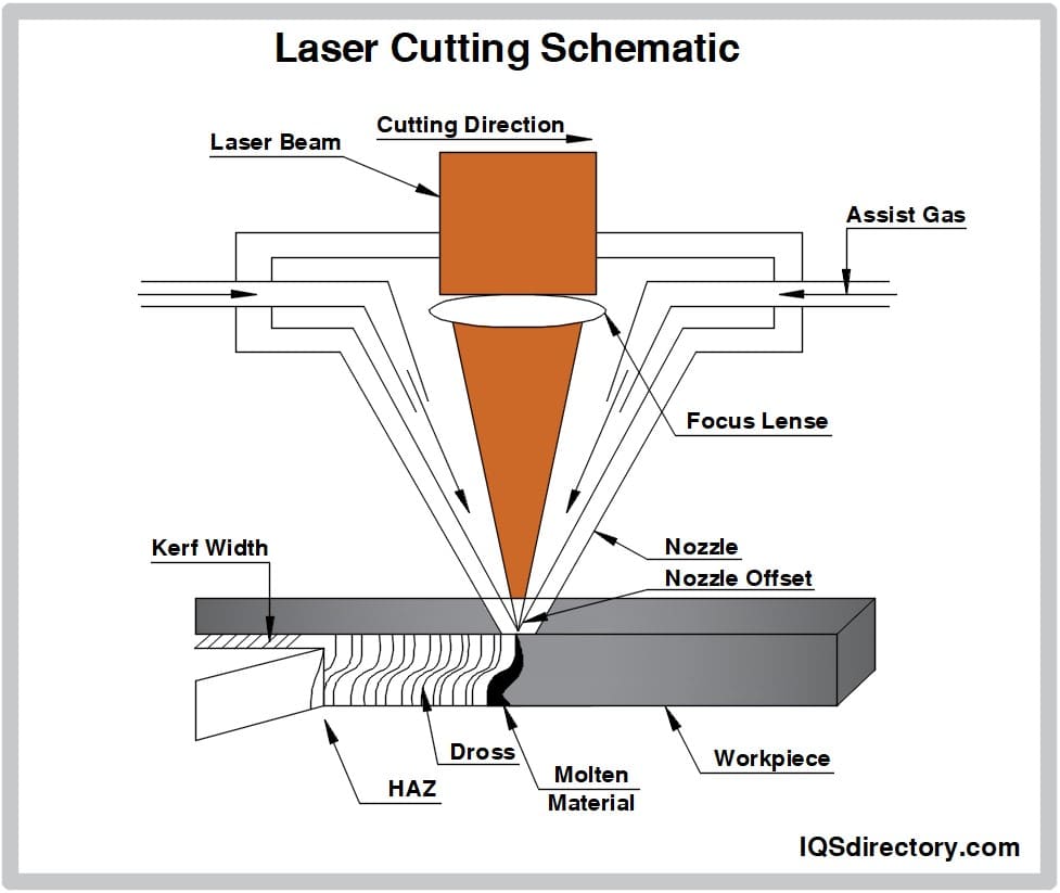 Laser Cutting Schematic