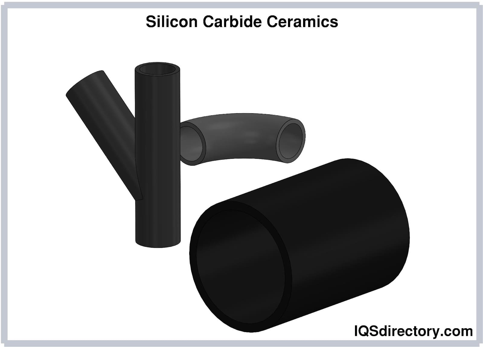 Silicon Carbide Ceramics