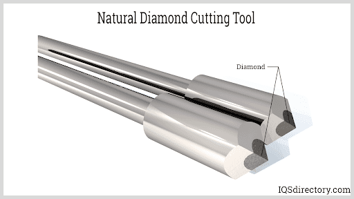Natural Diamond Cutting Tool
