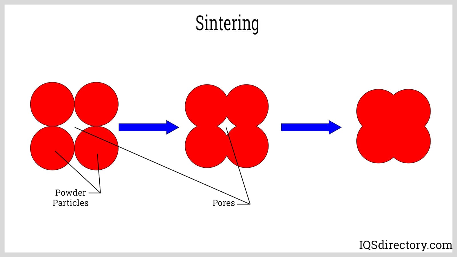 Sintering