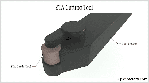 ZTA Cutting Tool
