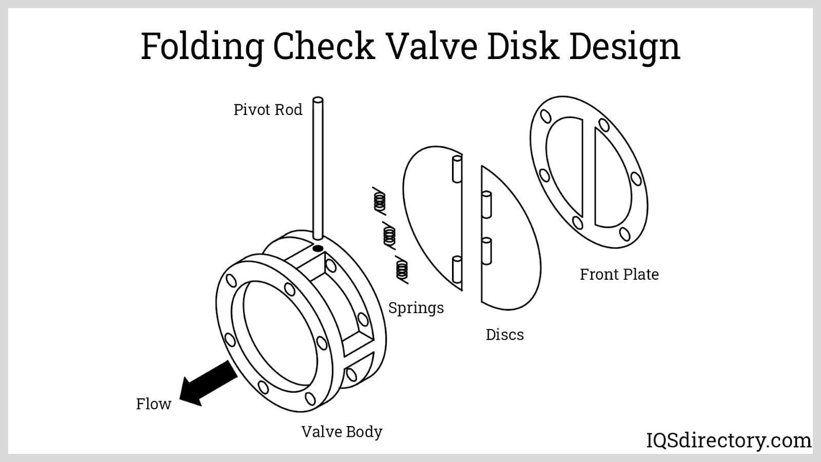 folding disk check valve design