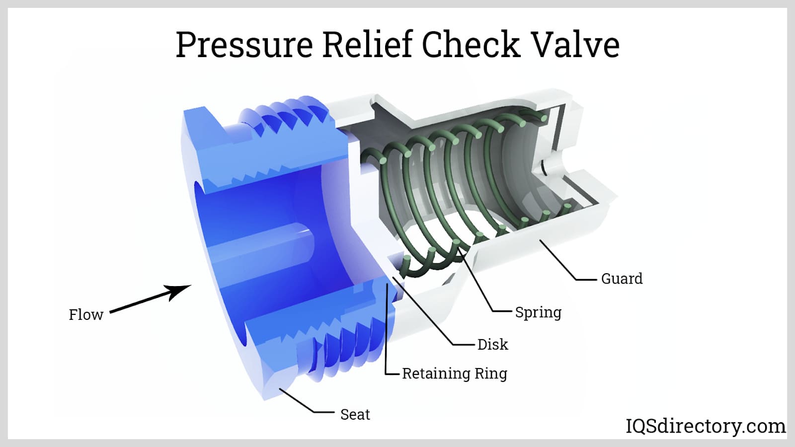 Pressure Relief Check Valve