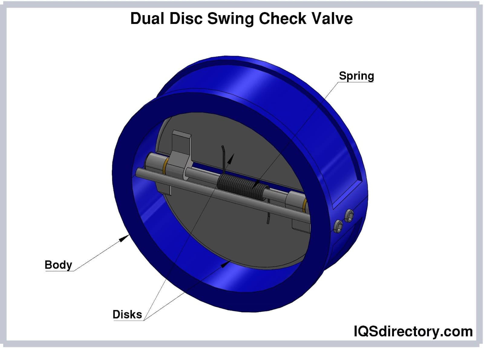 Dual Disc Swing Check Valve